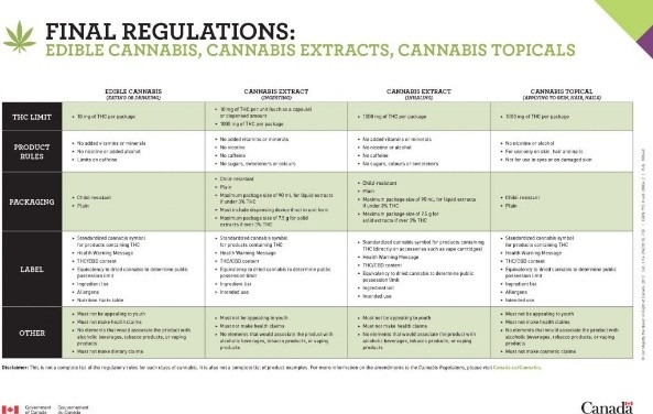 cannabis extract data