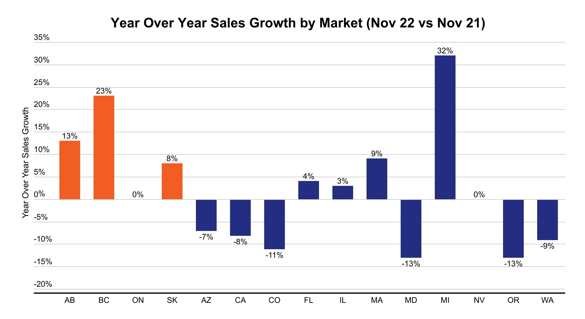 2022 Cannabis Trends In Review Cannabis Life Network